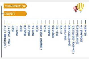 成都房产价格 庄河二手房